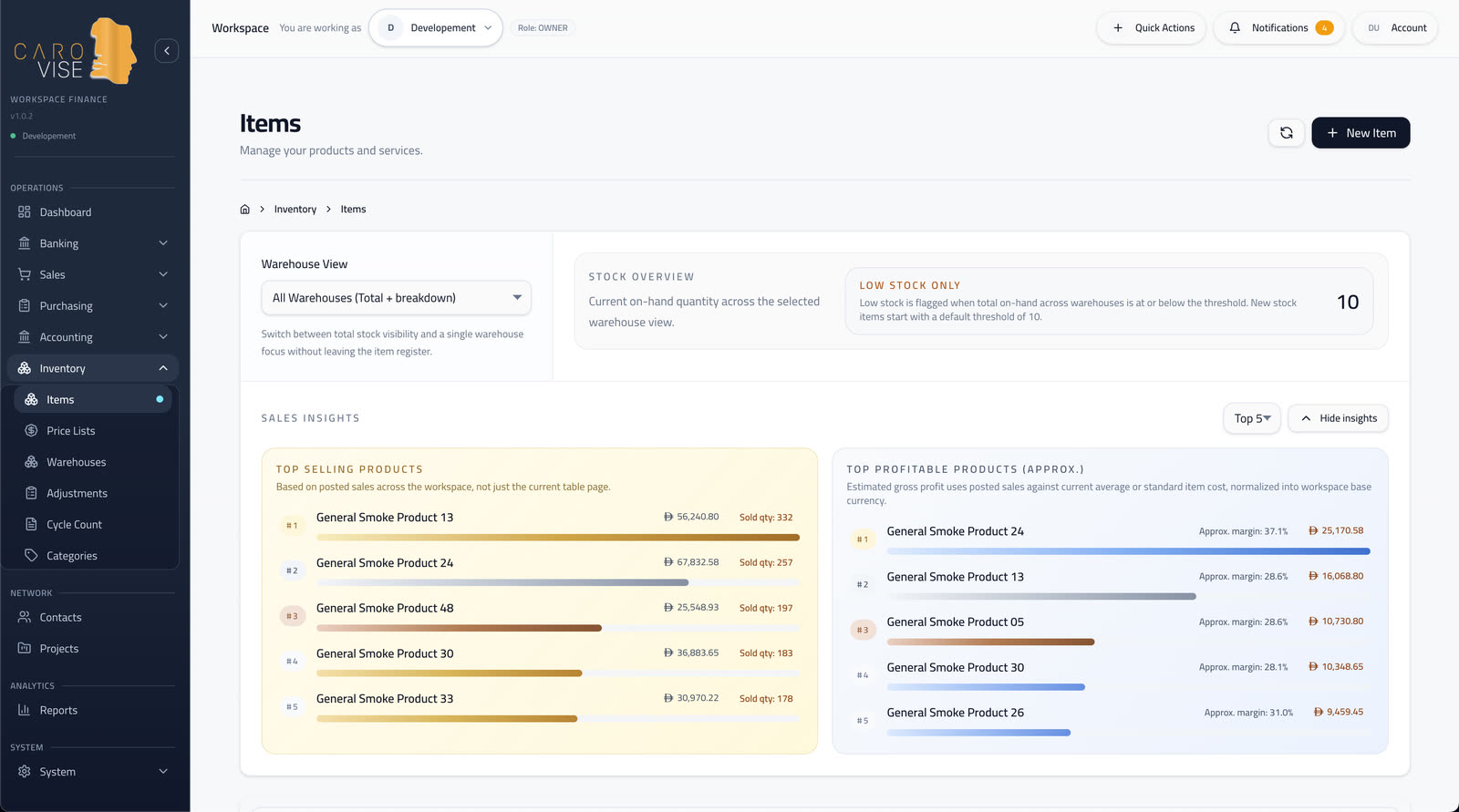 CaroVise inventory items screen showing warehouse view, low-stock threshold, top-selling products, and profitability insights