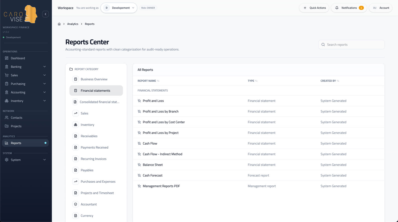 CaroVise Reports Center listing financial statements, cash flow, balance sheet, cash forecast, and management reports