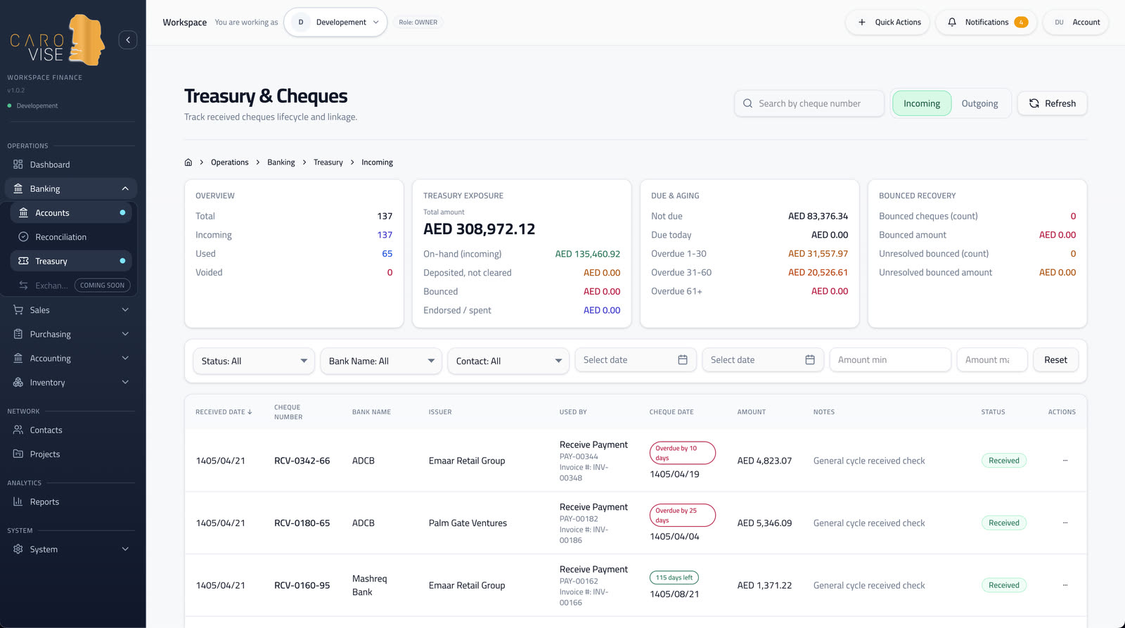 CaroVise Treasury and Cheques screen showing incoming cheque exposure, due aging, bounce recovery, filters, and transaction links