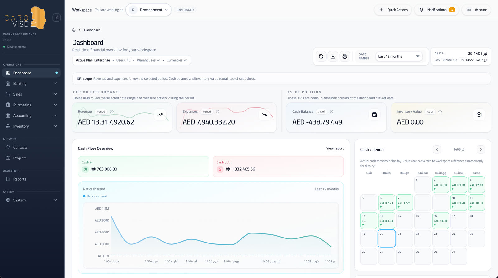 CaroVise workspace dashboard showing revenue, expenses, cash balance, inventory value, cash flow trend, and cash calendar